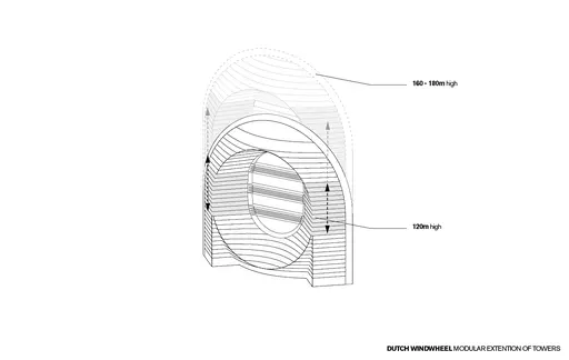 pro.130.13dwwdutchwindwheeldoepelstrijkersmodula.webp